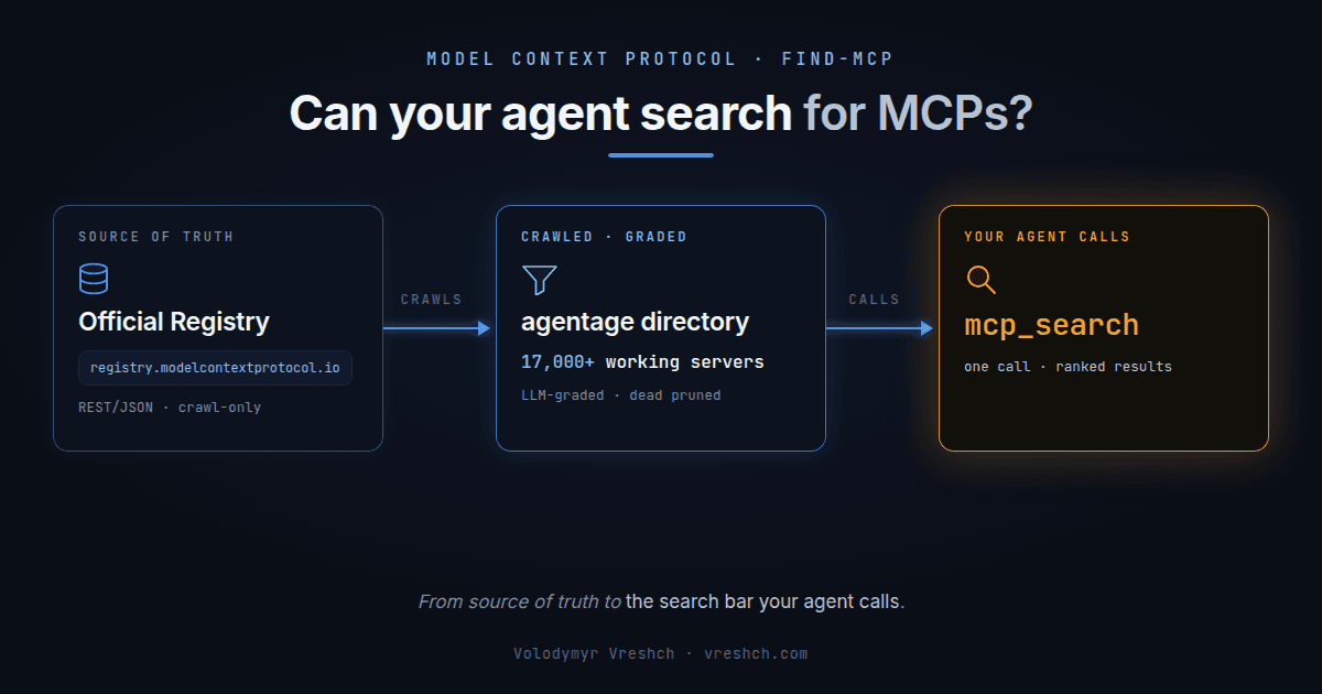 Can Your Agent Search for MCPs?